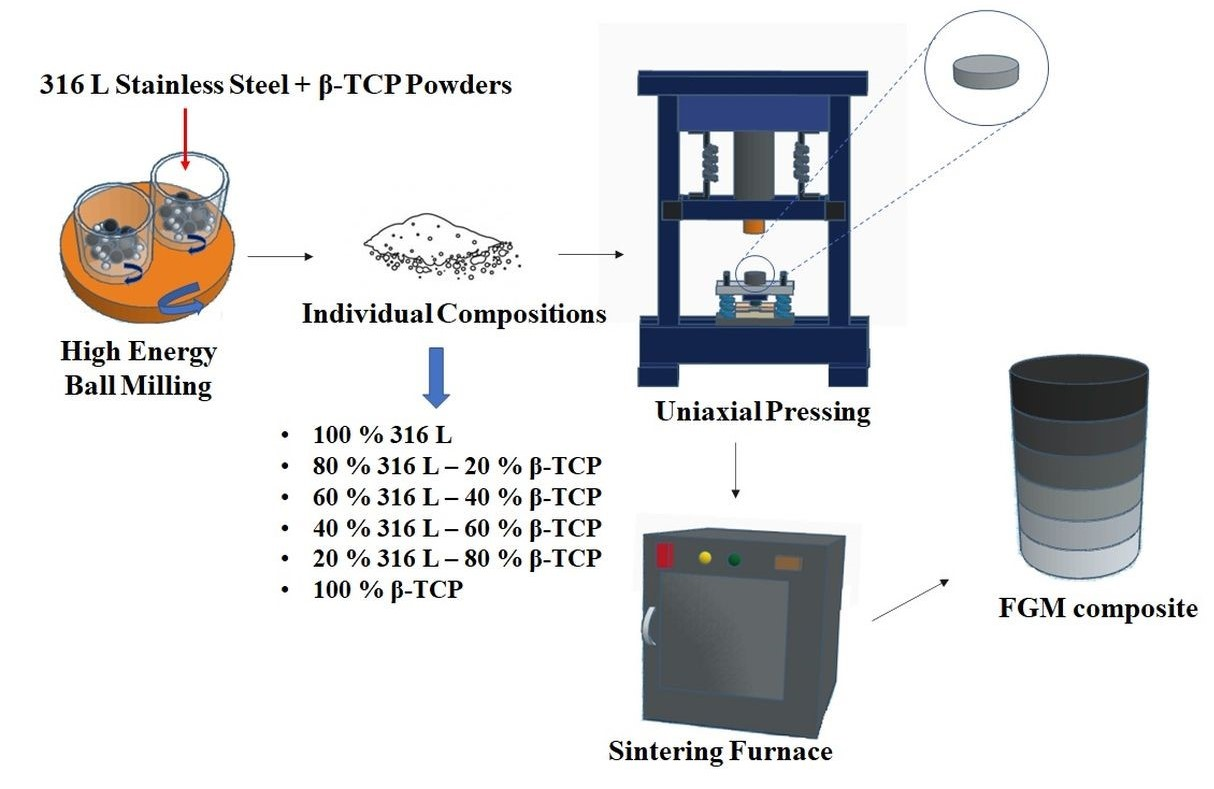 316L Composition industry insight