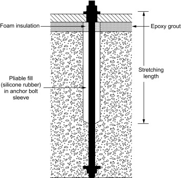 3/8 Anchor Bolt Lenghts industry insight