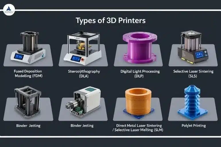 3D Printers