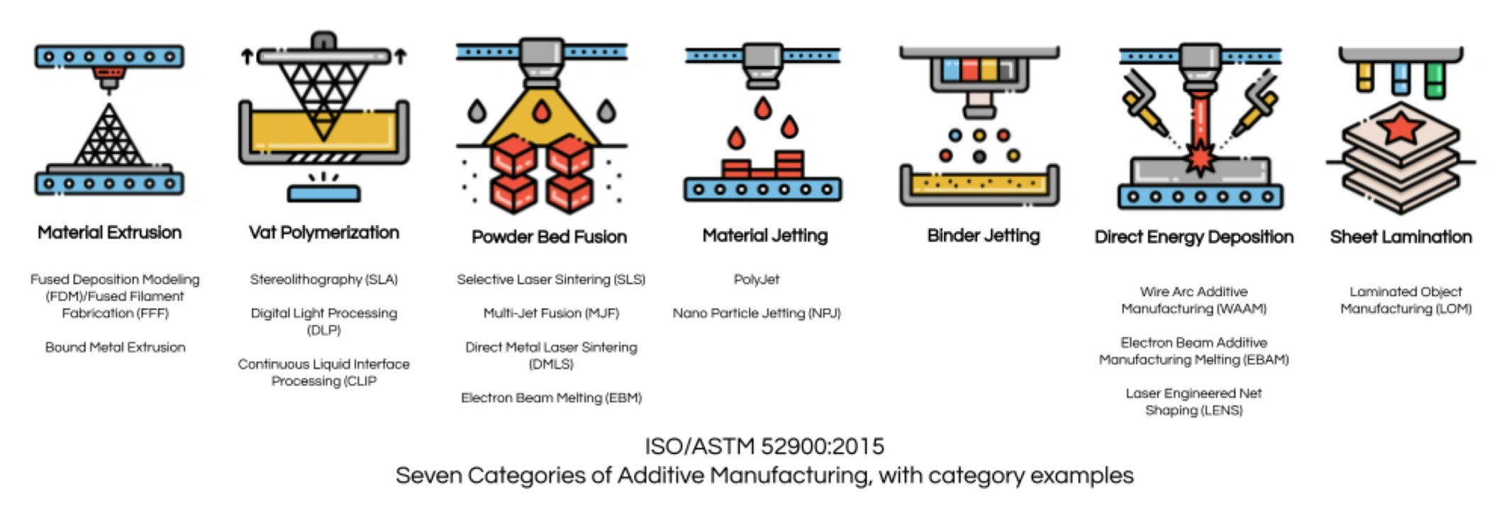 3D Printing Guide