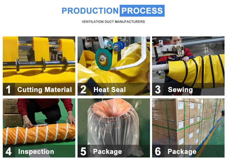 4 Inch Insulated Flex Duct industry insight