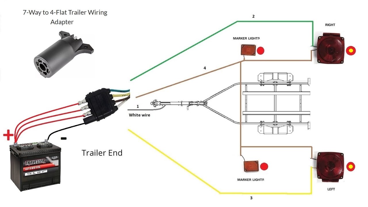 4 Prong Trailer Wiring industry insight
