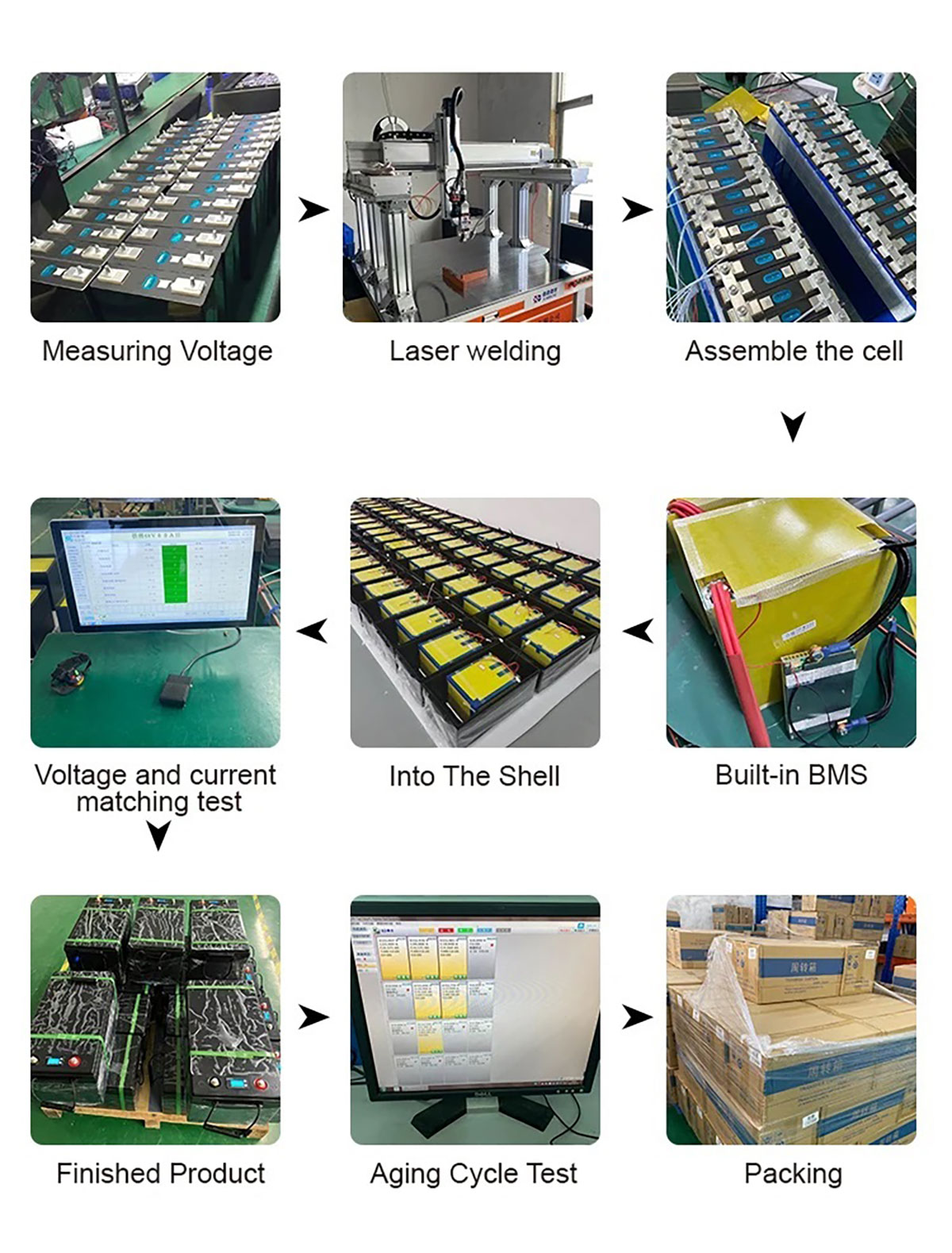 400Ah Lithium Battery industry insight