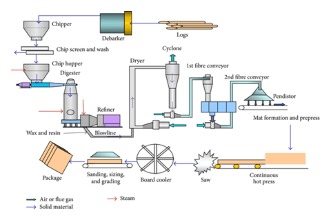 5 8 Mdf industry insight