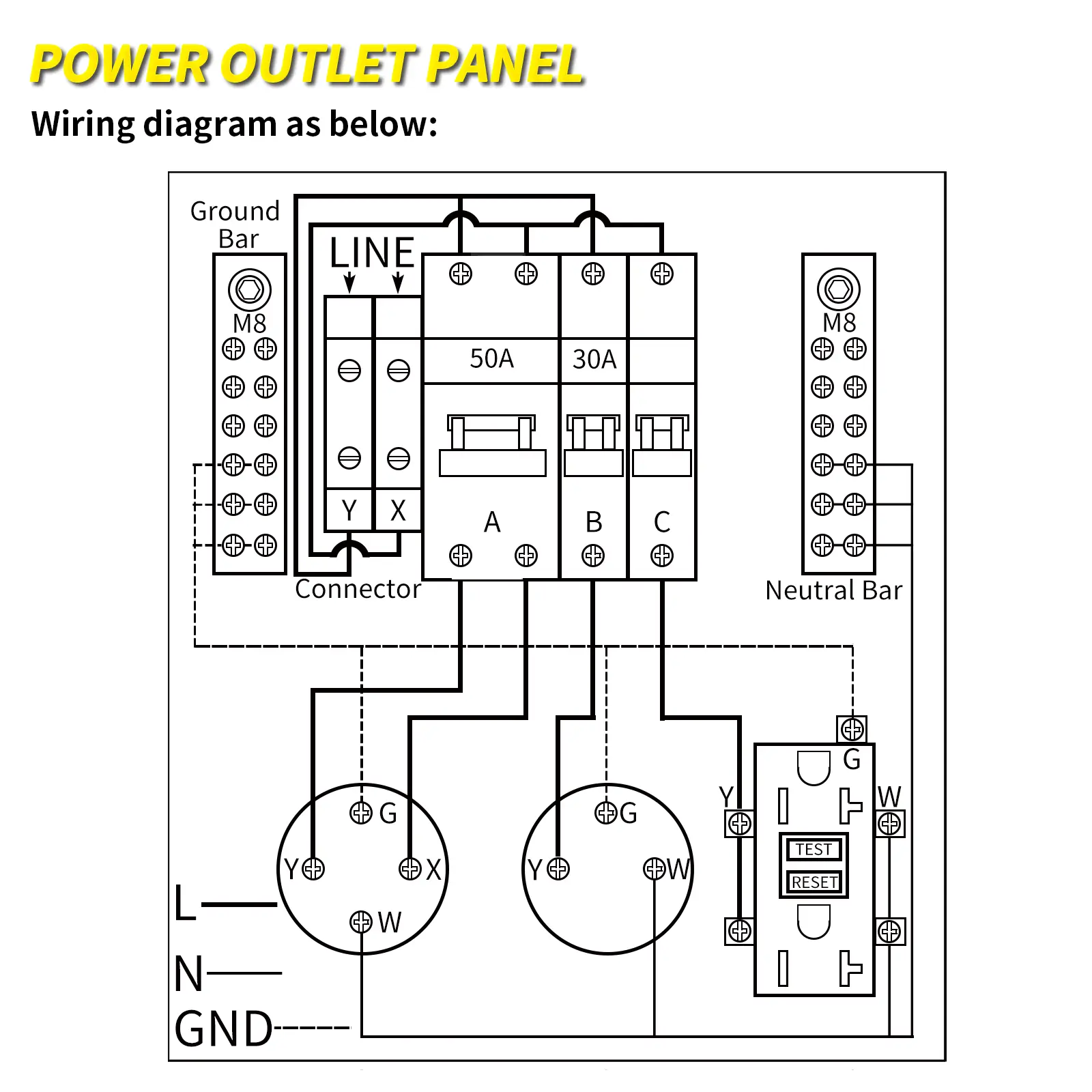 50 Amp Rv Distribution Panel industry insight