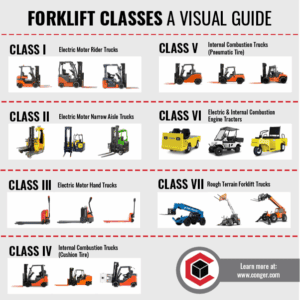 50 Forklift Manufacturers: The Complete List