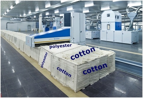 50/50 Poly Cotton industry insight