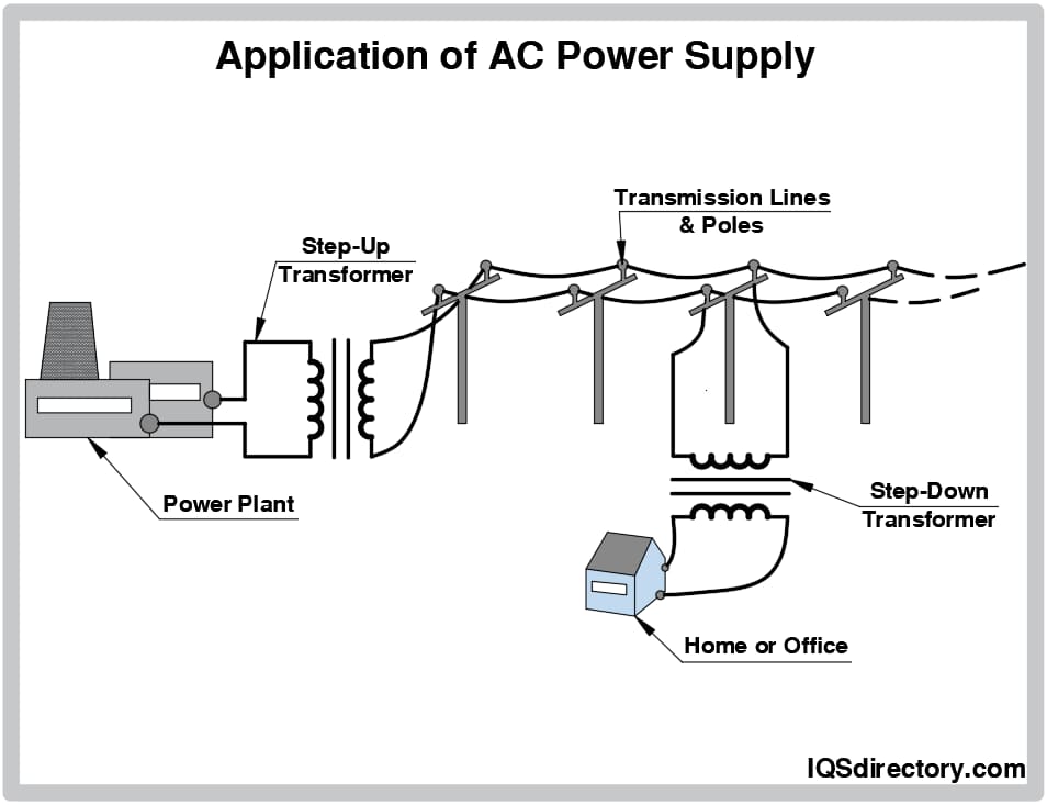 5V Power Source industry insight