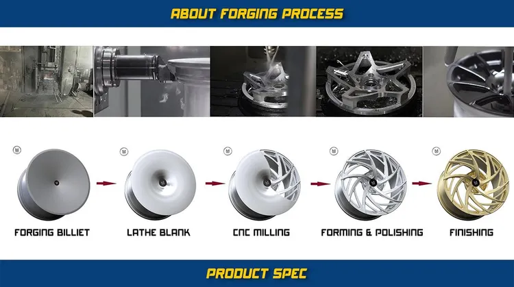 5X114 3 17 Inch Rims industry insight