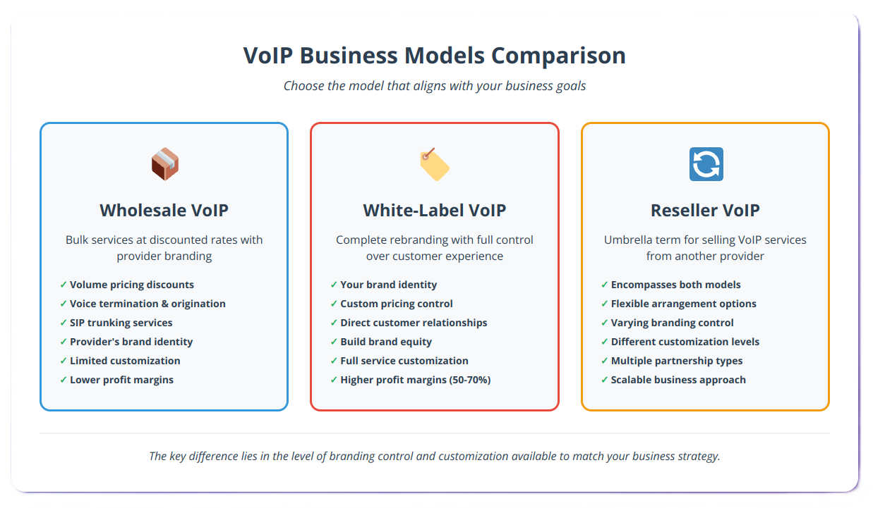 6 Tips for Finding the Right Wholesale VoIP Providers
