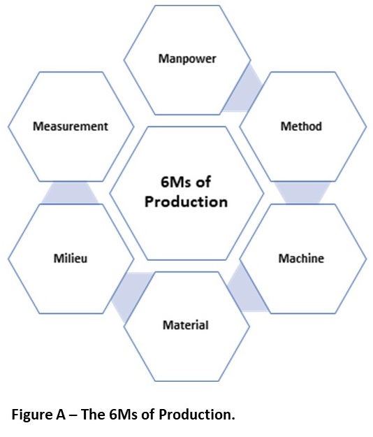 6/2 Mc industry insight