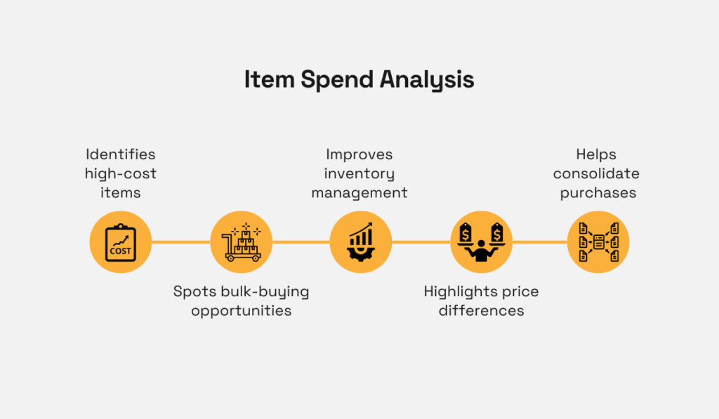 8 Types of Spend Analysis You Need to Know About