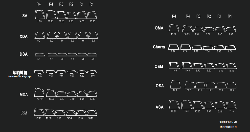A list of keycap manufacturers and their capabilities