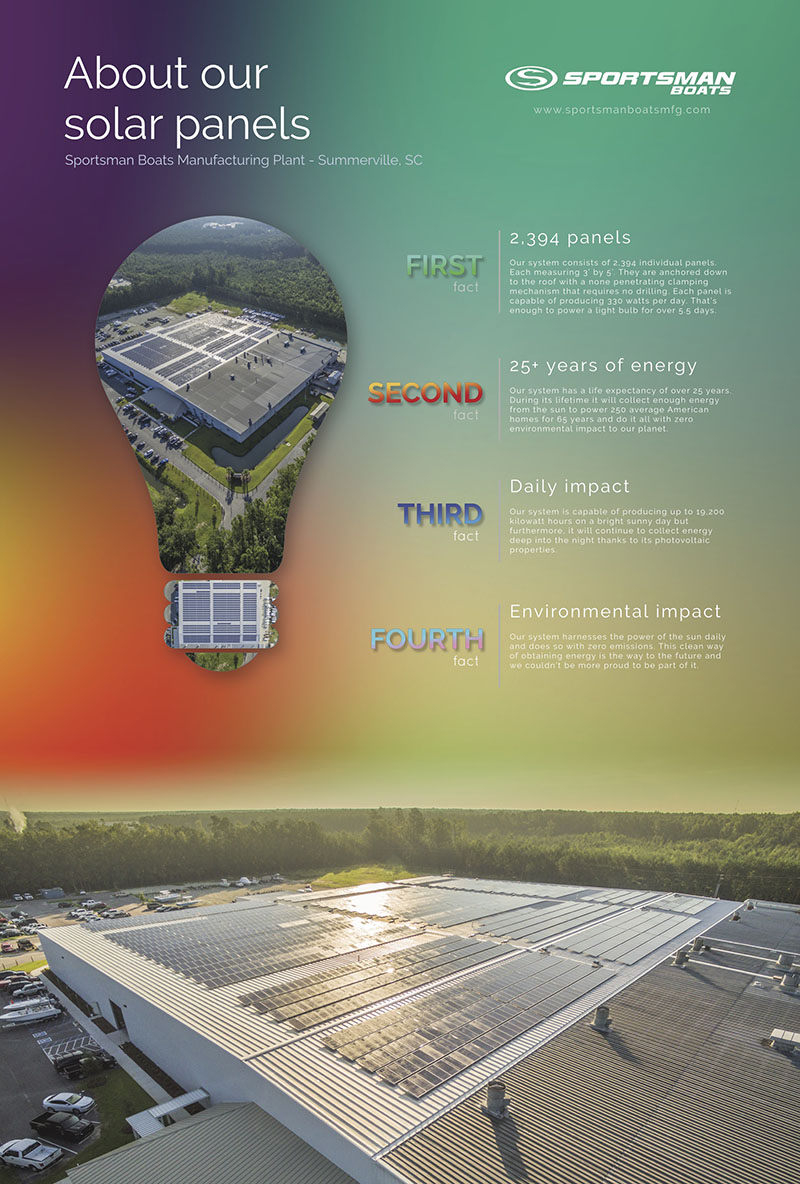 About our solar panels