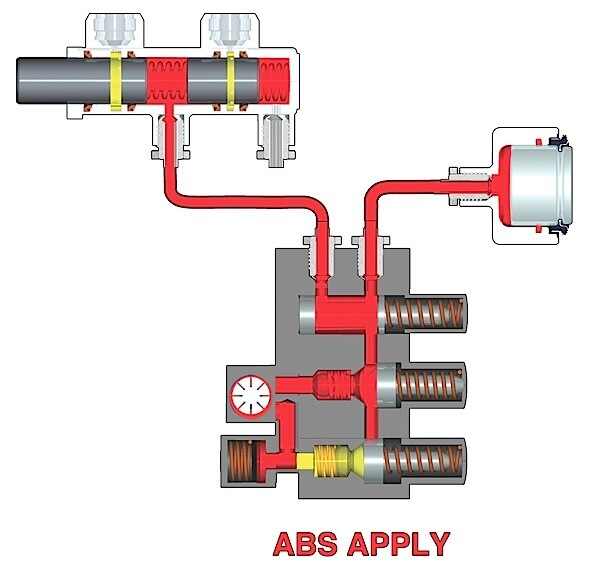 Abs Hydraulic Control Unit industry insight