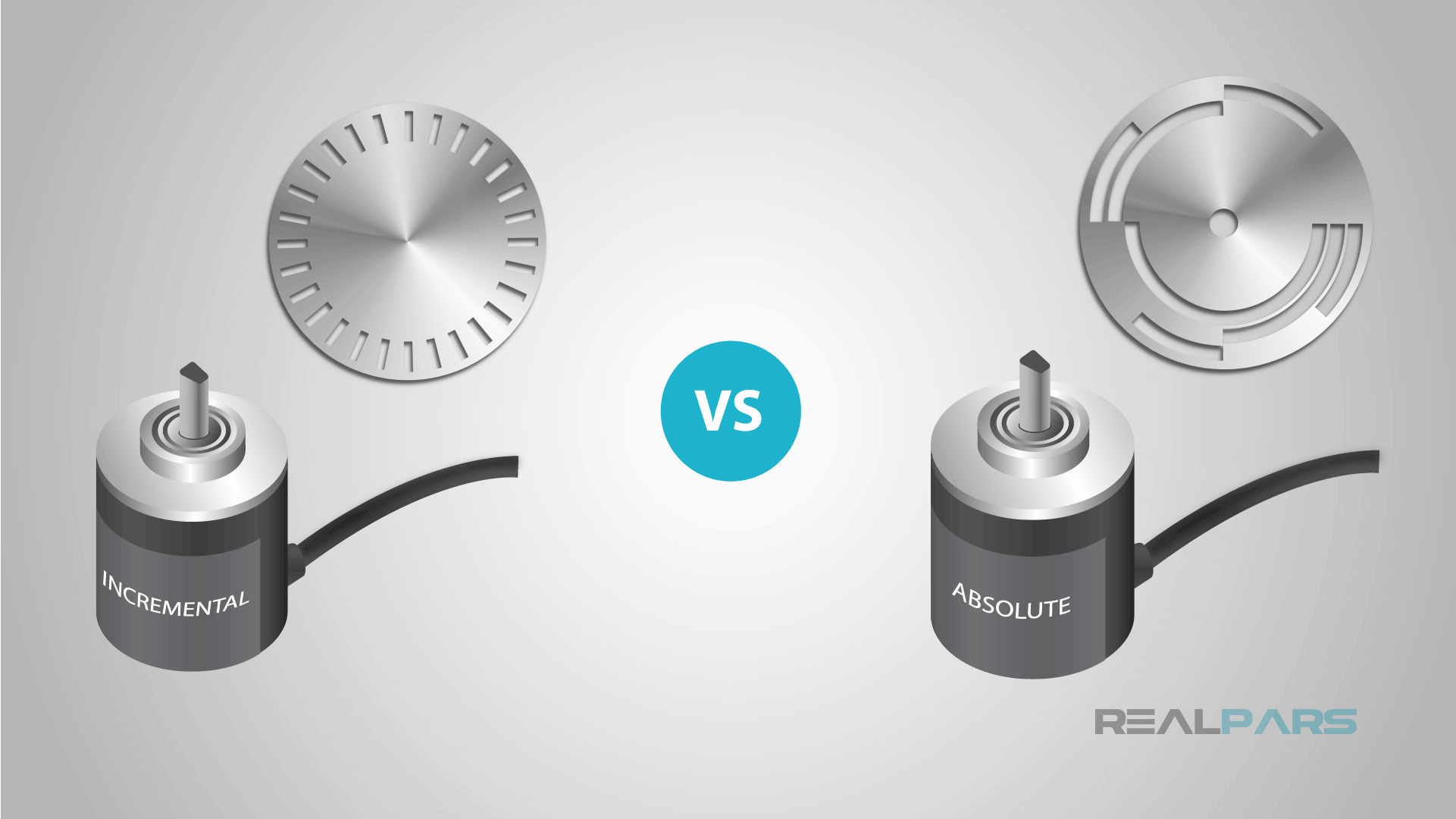 Absolute Vs Incremental Rotary Encoders industry insight