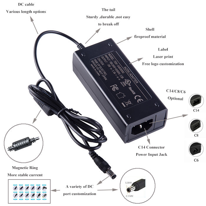 Ac Dc Adapter Plug Types industry insight