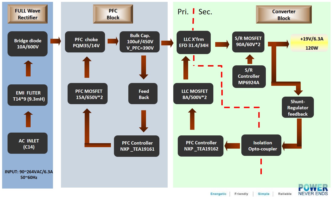 Ac Dc Switching Power Supply industry insight