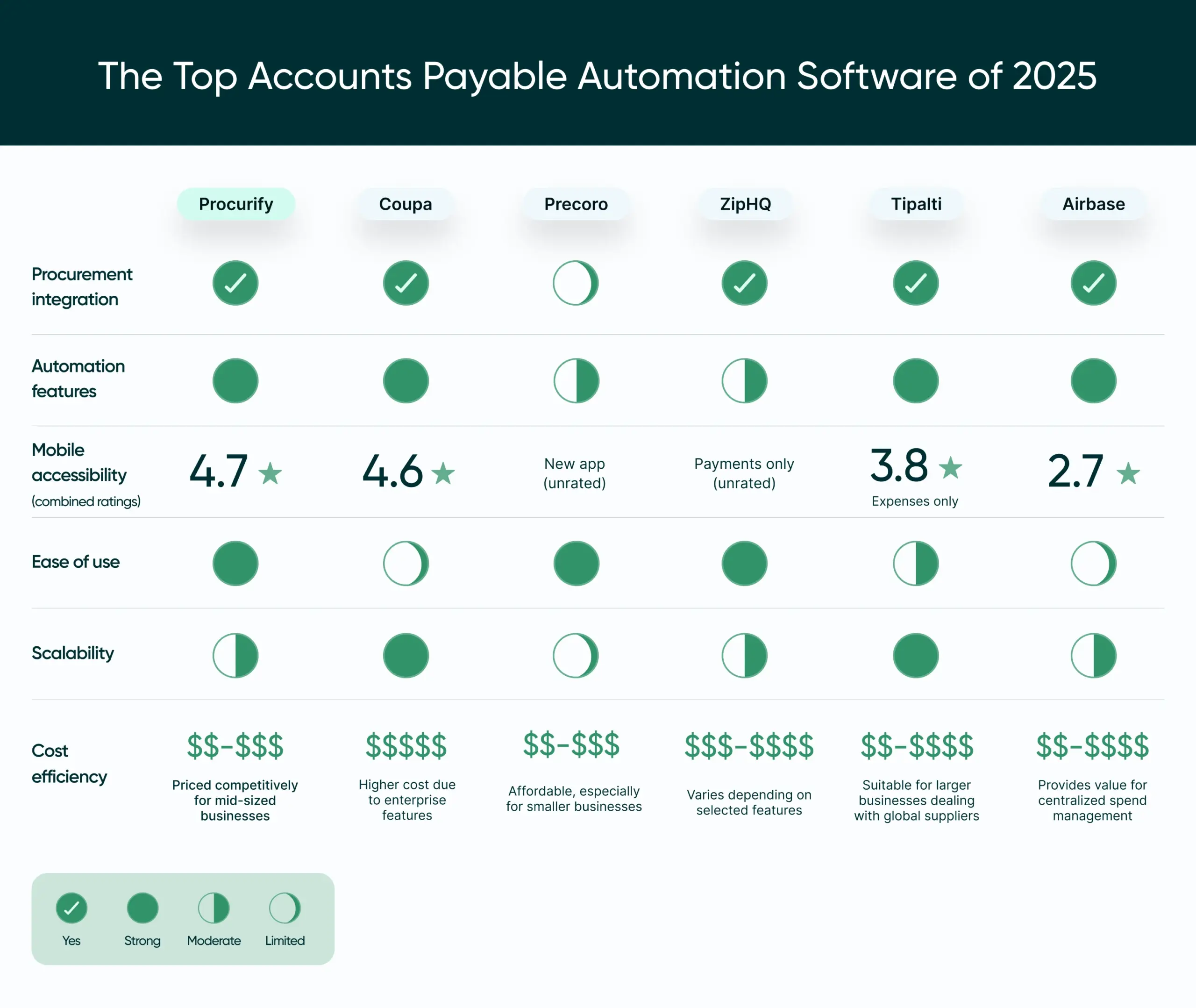 Accounts Payable Automation Software