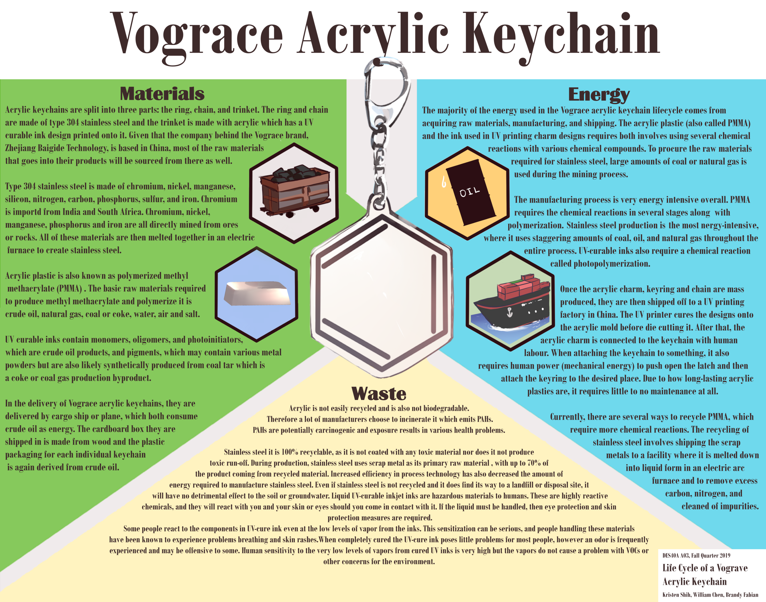 Acrylic Charm industry insight