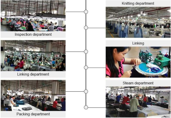 Acrylic Sweater Material industry insight