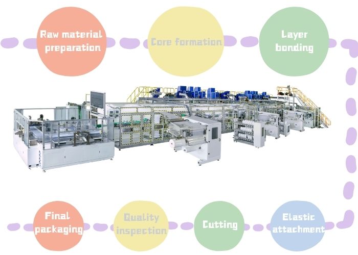 Adult Diaper Companies industry insight