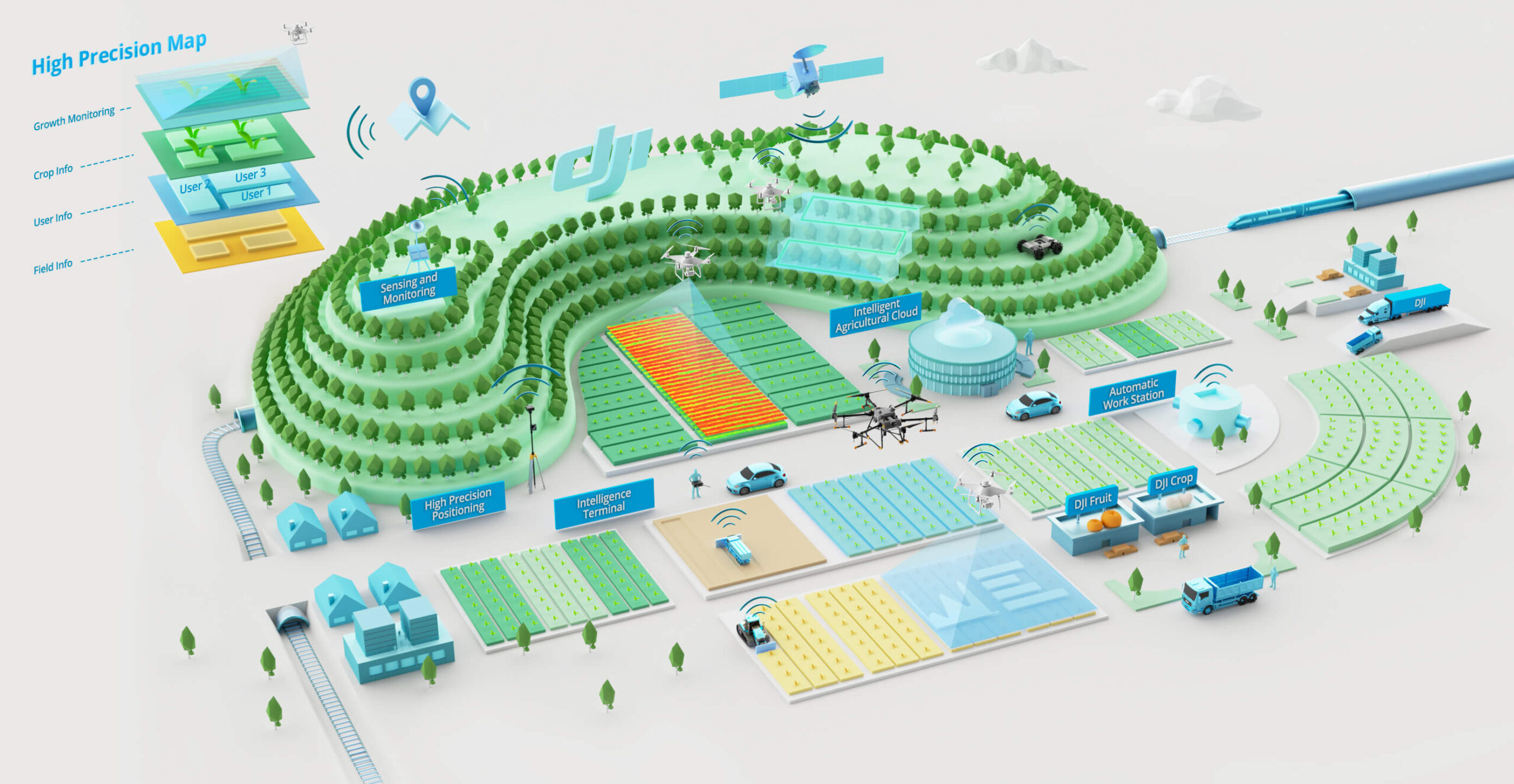 Agricultural Drone Sprayer industry insight