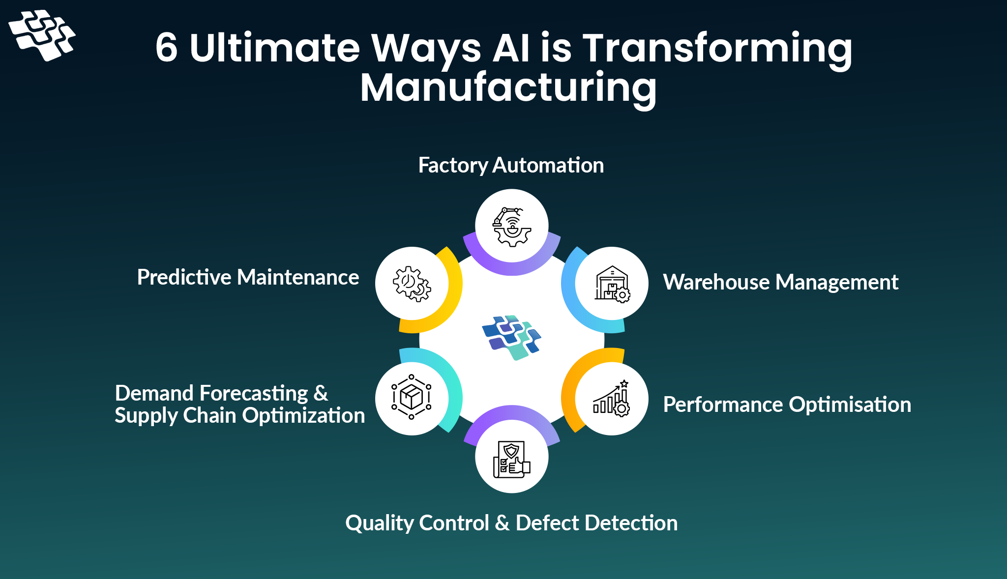 AI Based Predictive Maintenance
