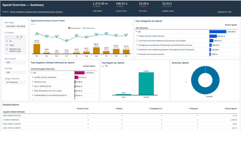 AI-Driven Spend Analysis Software