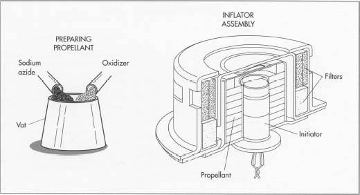 Air Bag Module industry insight