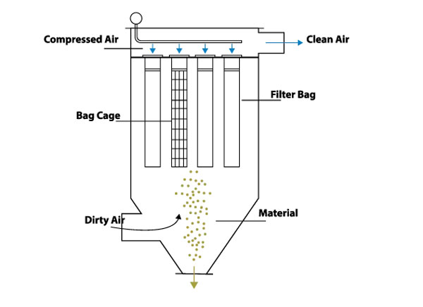 Air Jet Filter industry insight