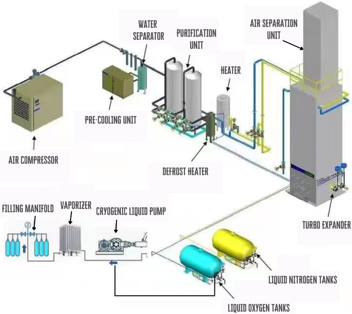 Air Line Water Separator industry insight