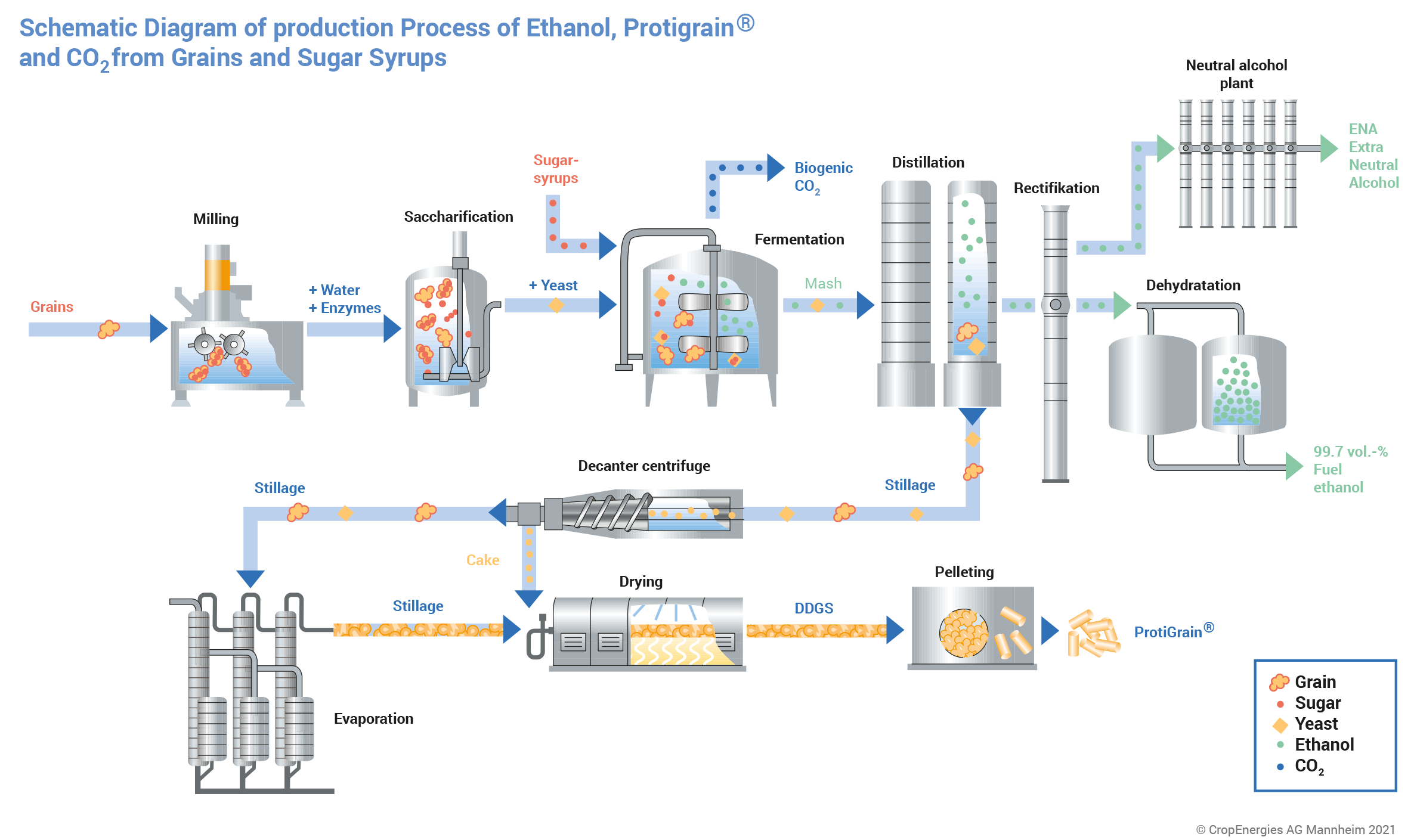 Alcohol Vs Butane Bunsen Burner industry insight