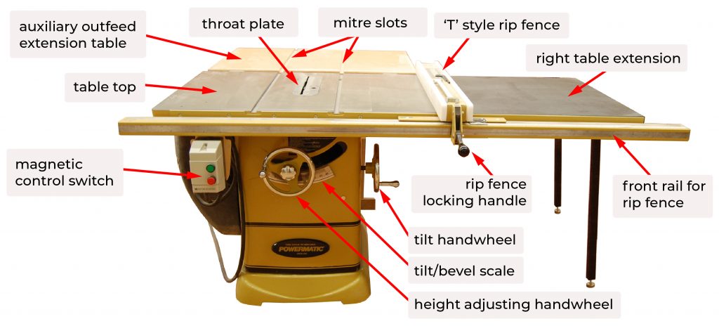 All Manufacturers » Table Saw
