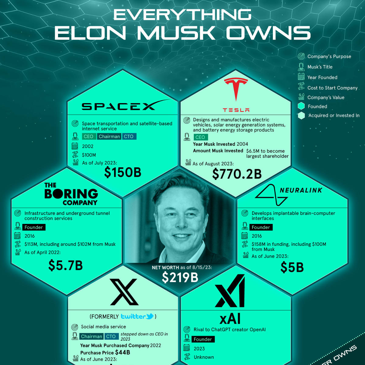 All the companies led by Elon Musk