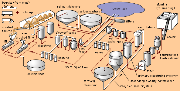 Alum Powder Tawas industry insight