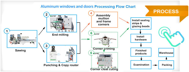 Alum Windows industry insight