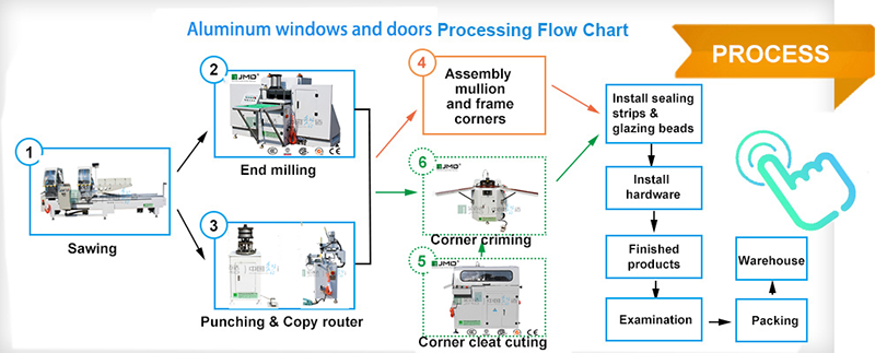 Aluminium Doors And Windows industry insight