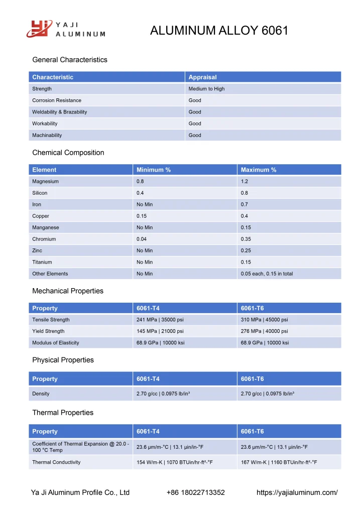 Aluminum 6061: Properties, Uses, and Composition