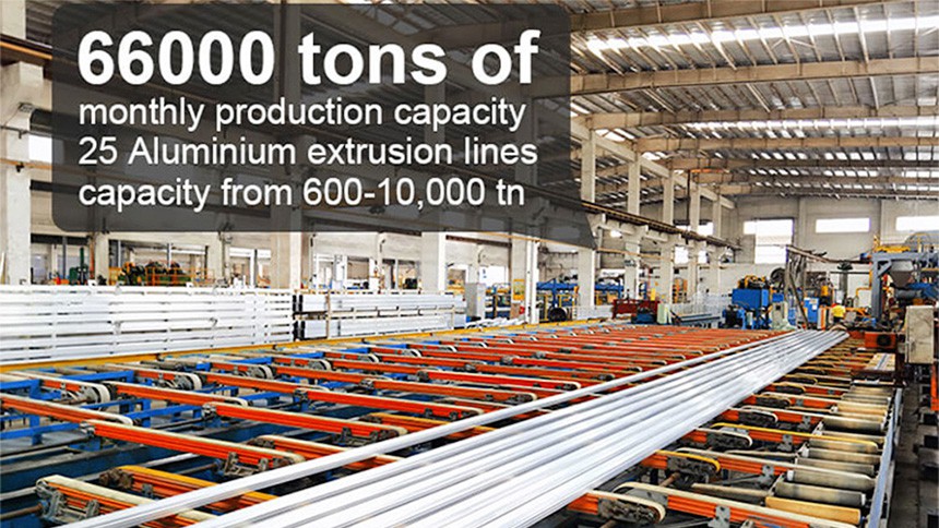Aluminum Distributors industry insight