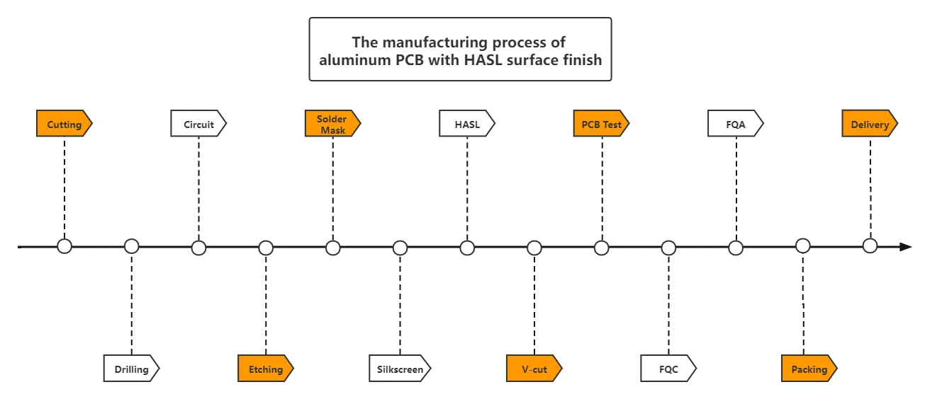 Aluminum Pcb Board industry insight