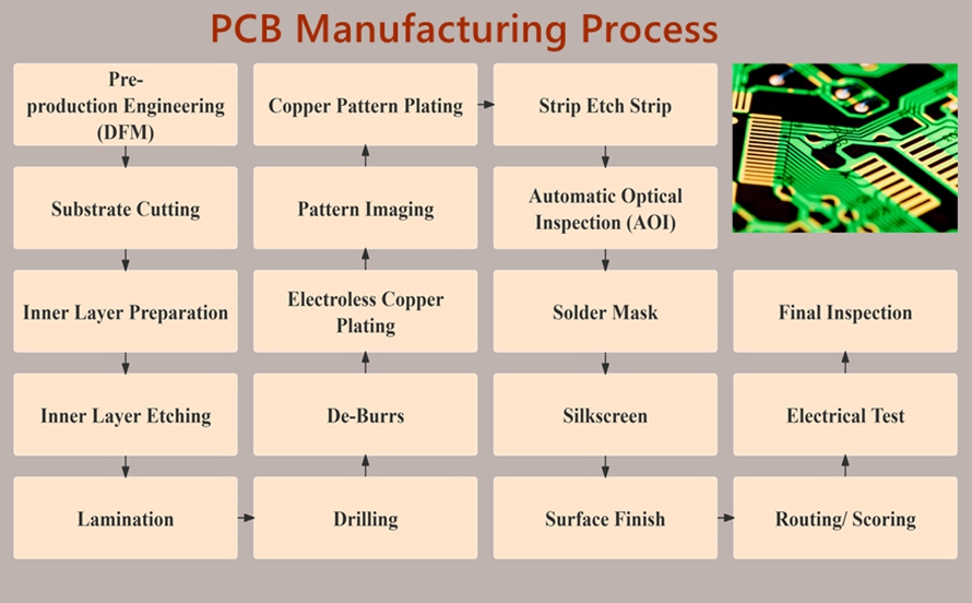 Aluminum Pcb Board industry insight