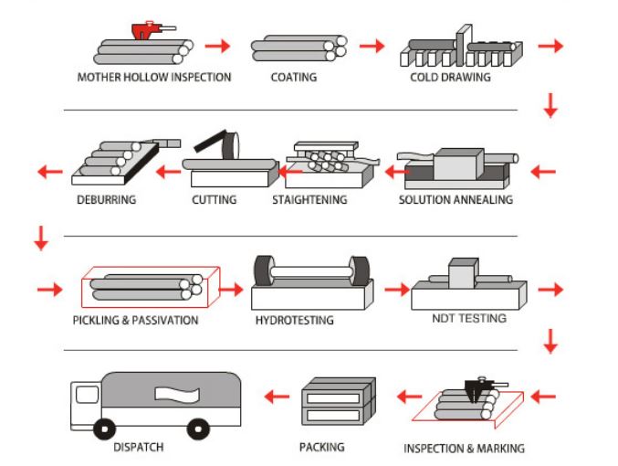 Aluminum Tube industry insight