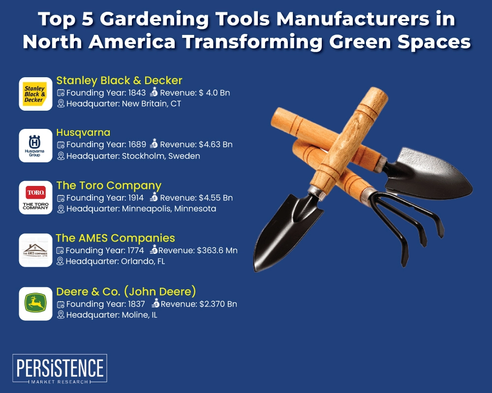 American Made Landscaping Tools