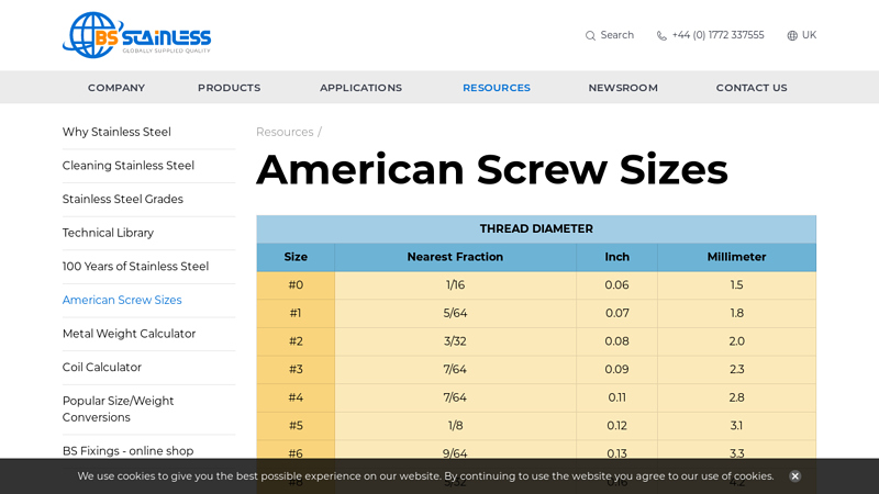 American Screw Sizes
