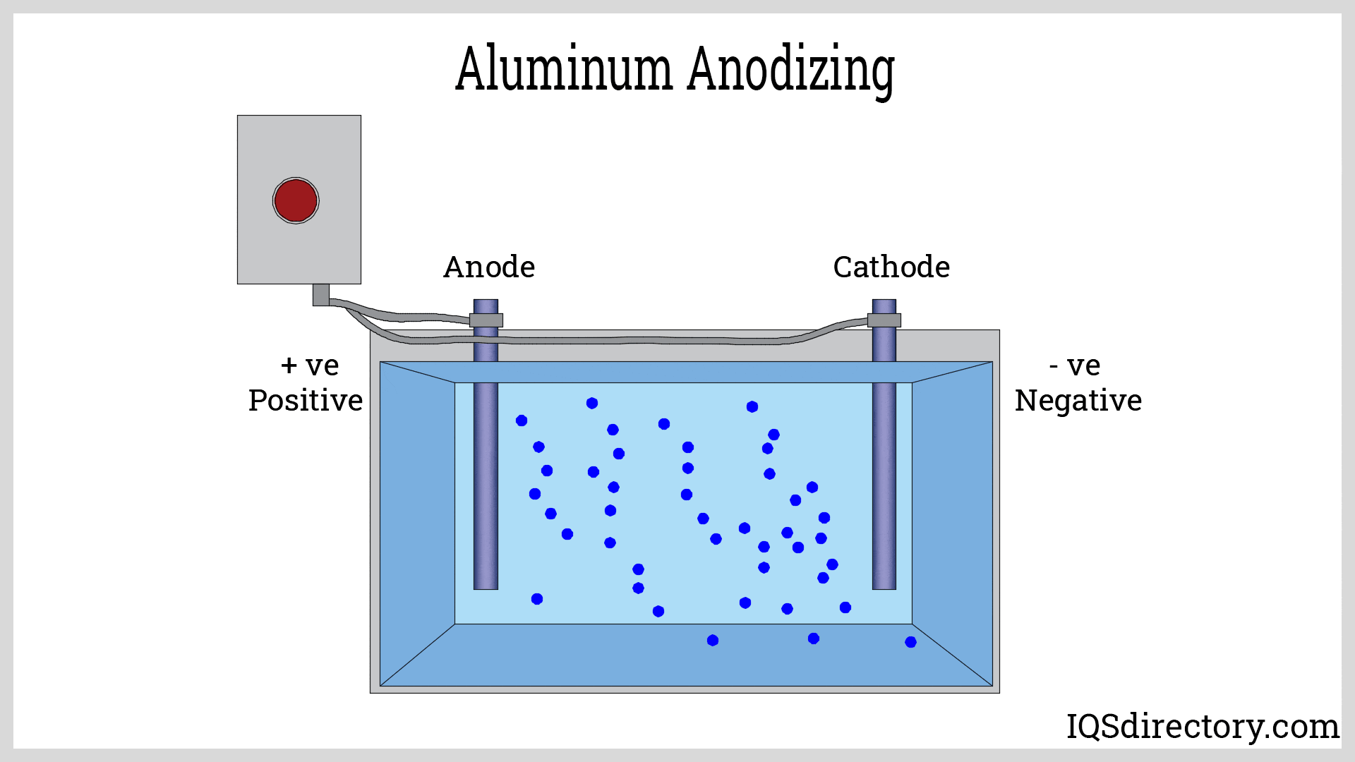 Anodizing