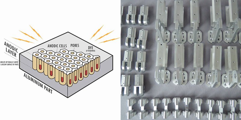 Anodizing of aluminum and titanium materials