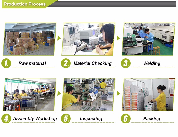 Antenna Mobile Hf industry insight