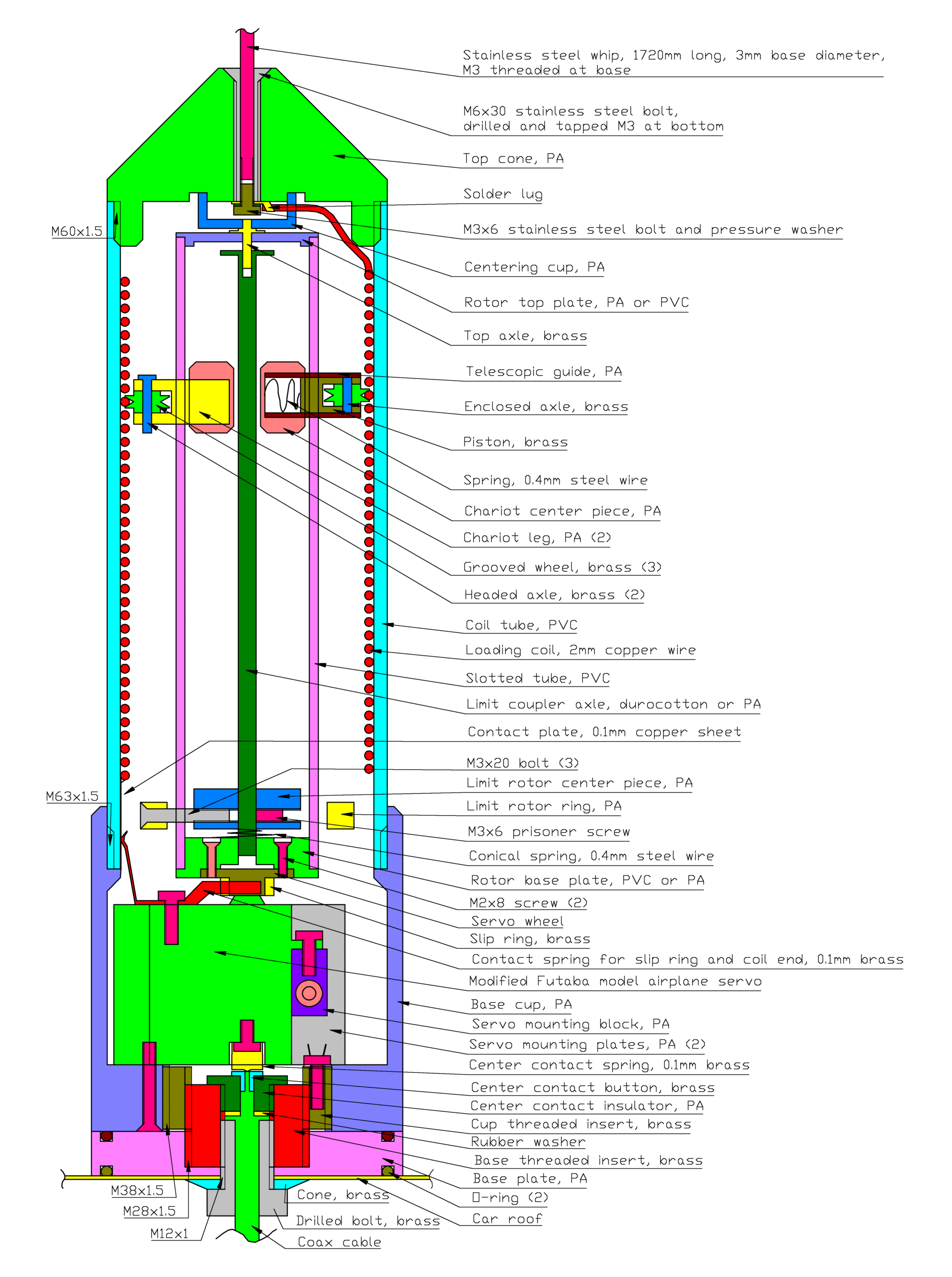 Antenna Mobile Hf industry insight