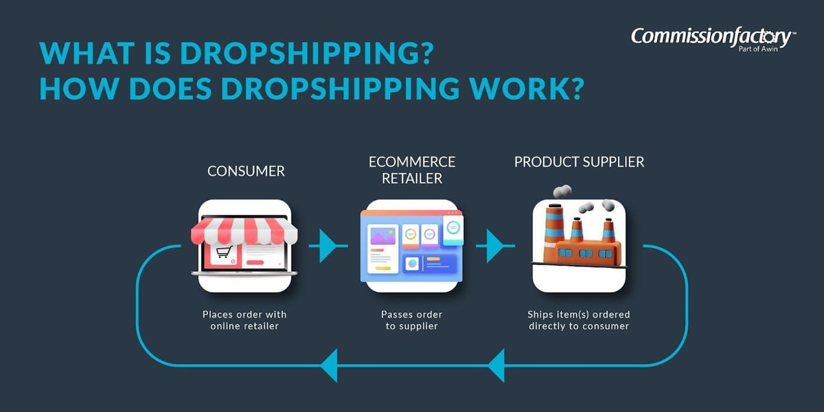 Apparel Dropshipping industry insight